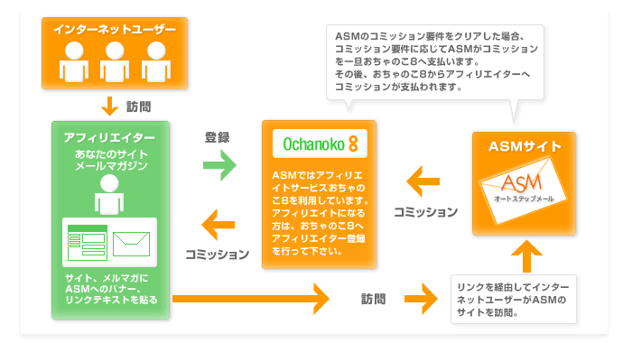 基本フロー図